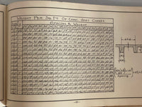 Vintage Hoggs Estimating Data on Building Construction Hardcover 1st Edition 1923